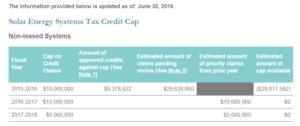 Credit Cap