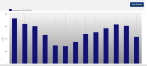 kWhs Generated in a year